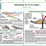 Poster mécanique de vol en parapente et angles
