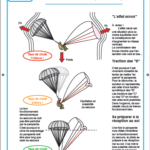procédure affalement parachute